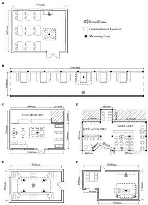 Combining Music and Indoor Spatial Factors Helps to Improve College Students’ Emotion During Communication